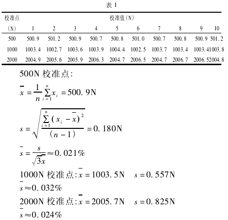 測力杠桿校準(zhǔn)拉力試驗機(jī)測量誤差分析