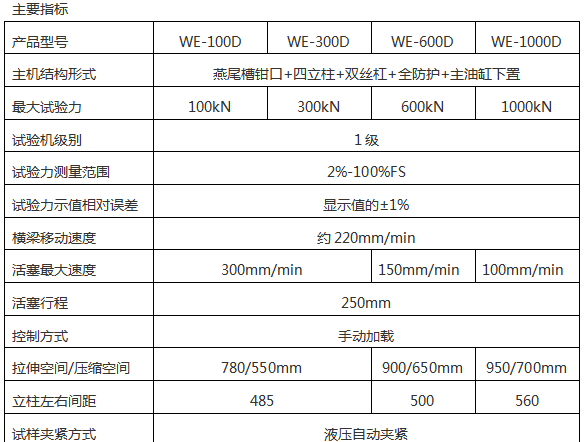 壓力試驗機(jī)劃算