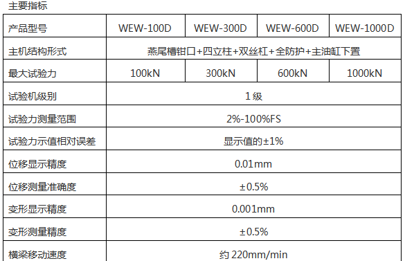 EW-600D 微機(jī)屏顯液壓萬能試驗(yàn)機(jī)