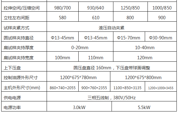 SHT4605微機控制電液伺服萬能試驗機